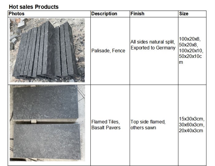 hot sales black basalt products hot sales black basalt products